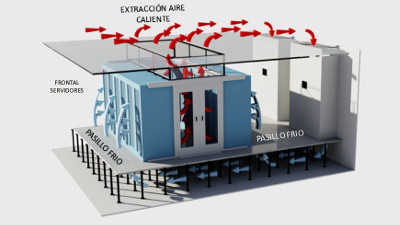 energia